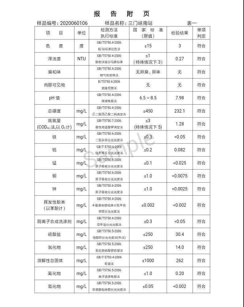 三门峡市,自来水,公司,出厂,水,水质,信息,一, . 三门峡市供水集团有限公司出厂水水质信息（2020年06月）