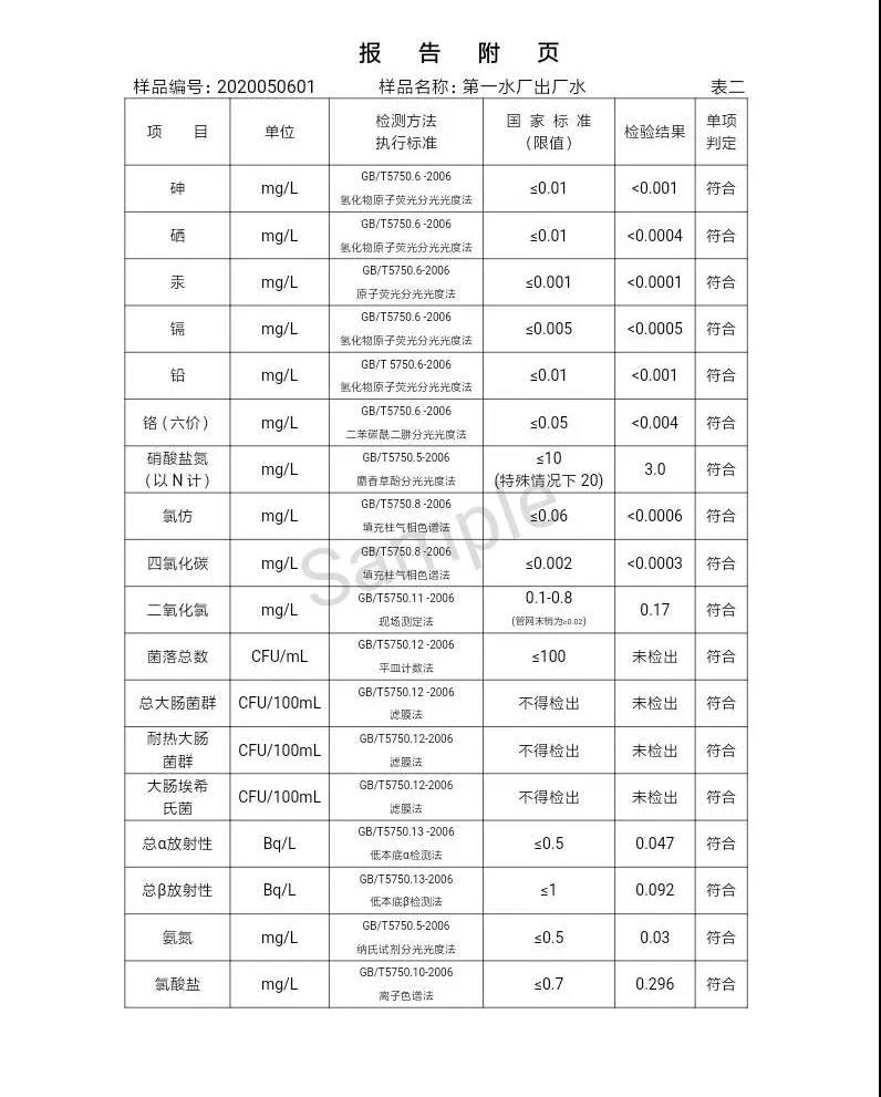 三门峡市,自来水,公司,出厂,水,水质,信息,一, . 三门峡市供水集团有限公司出厂水水质信息（2020年05月）