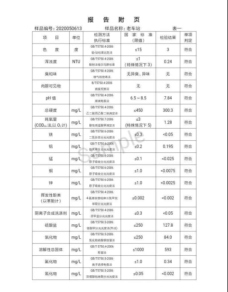 三门峡市,自来水,公司,出厂,水,水质,信息,一, . 三门峡市供水集团有限公司出厂水水质信息（2020年05月）