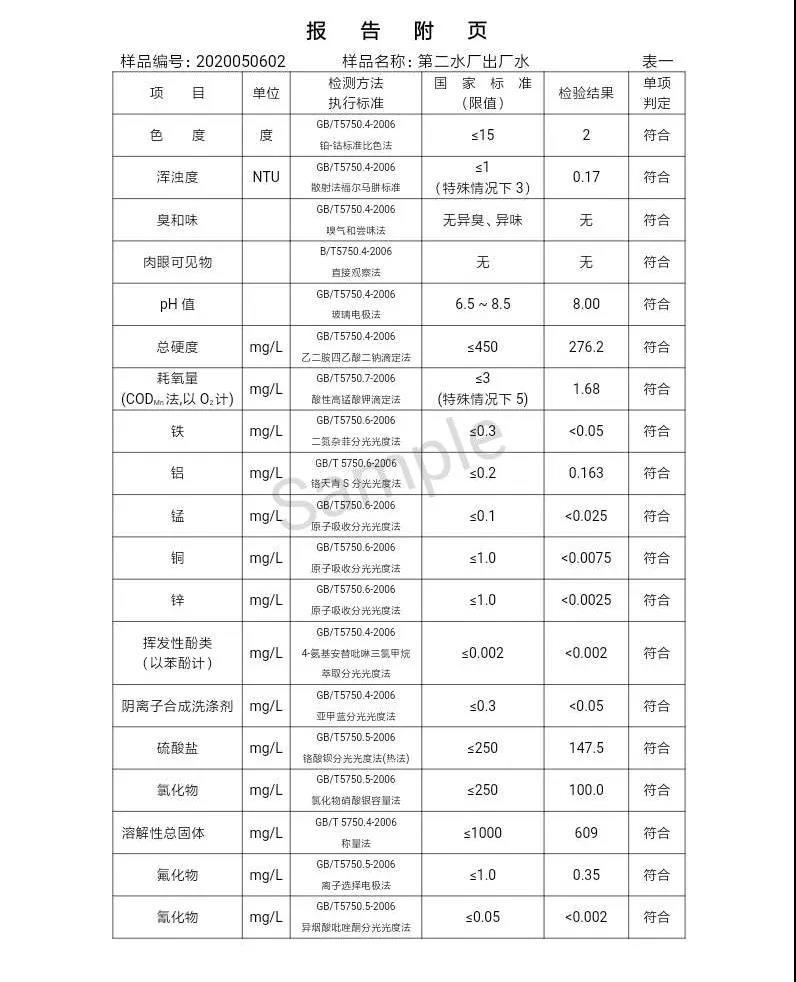 三门峡市,自来水,公司,出厂,水,水质,信息,一, . 三门峡市供水集团有限公司出厂水水质信息（2020年05月）