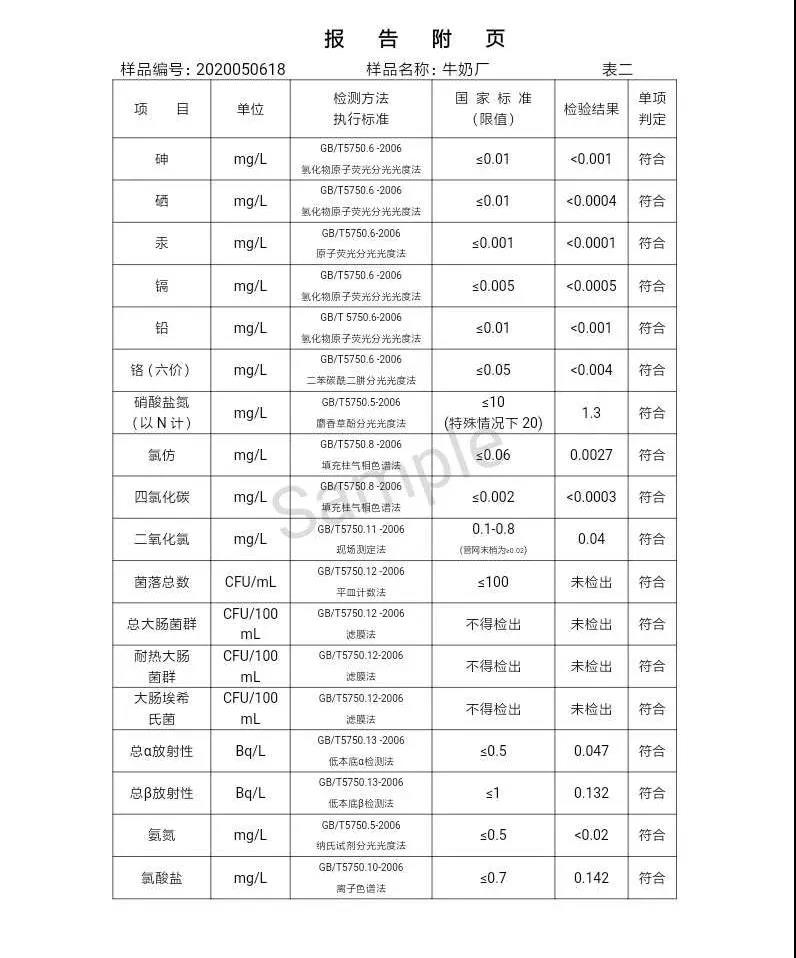 三门峡市,自来水,公司,出厂,水,水质,信息,一, . 三门峡市供水集团有限公司出厂水水质信息（2020年05月）