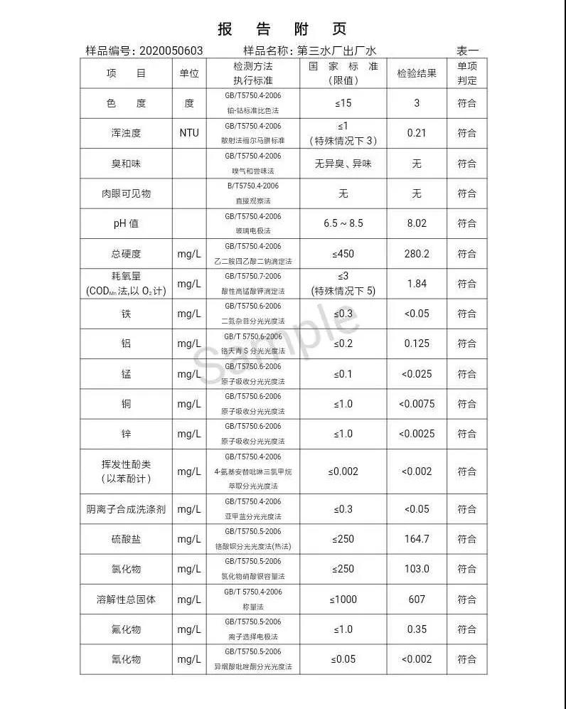 三门峡市,自来水,公司,出厂,水,水质,信息,一, . 三门峡市供水集团有限公司出厂水水质信息（2020年05月）