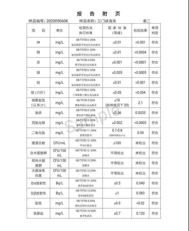 三门峡市,自来水,公司,出厂,水,水质,信息,一, . 三门峡市供水集团有限公司出厂水水质信息（2020年05月）