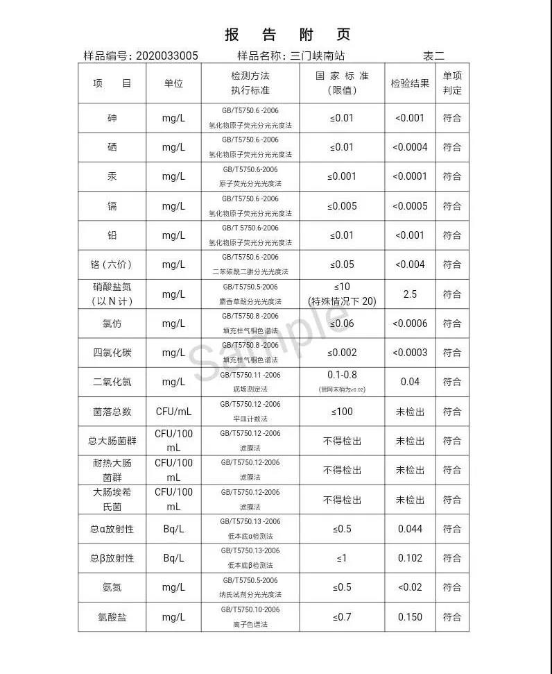 三门峡市,自来水,公司,出厂,水,水质,信息,一, . 三门峡市供水集团有限公司出厂水水质信息（2020年04月）