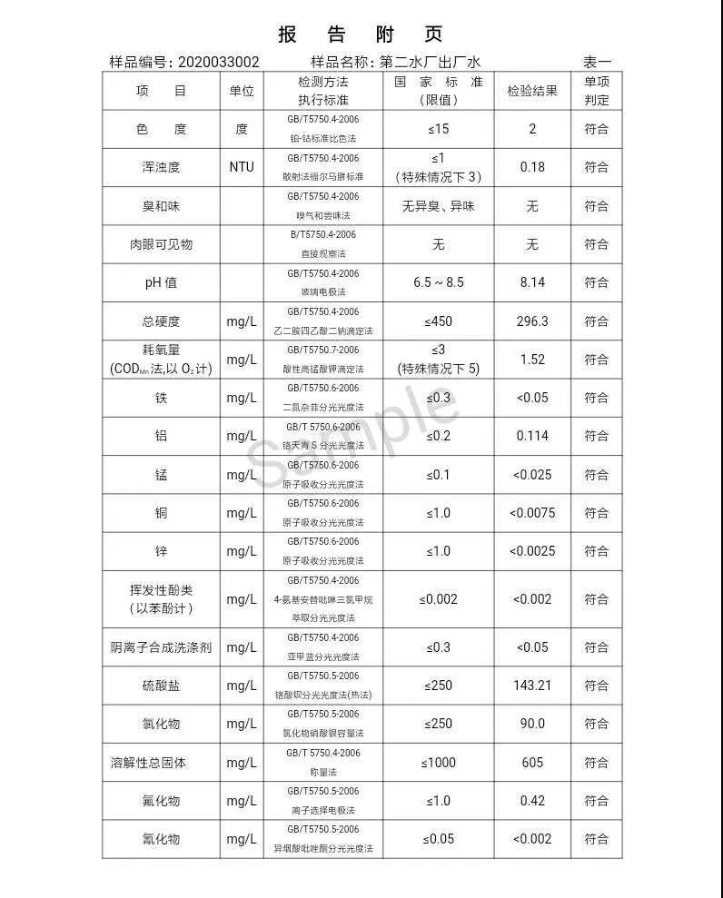 三门峡市,自来水,公司,出厂,水,水质,信息,一, . 三门峡市供水集团有限公司出厂水水质信息（2020年04月）