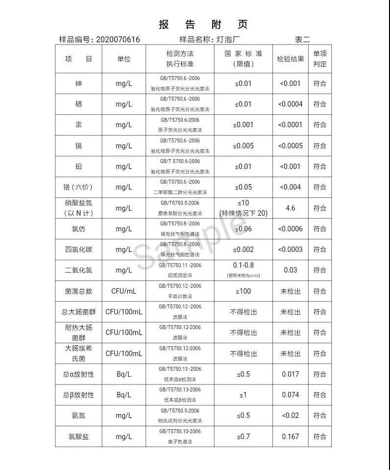 三门峡市,自来水,公司,出厂,水,水质,信息,一, . 三门峡市供水集团有限公司出厂水水质信息（2020年07月）