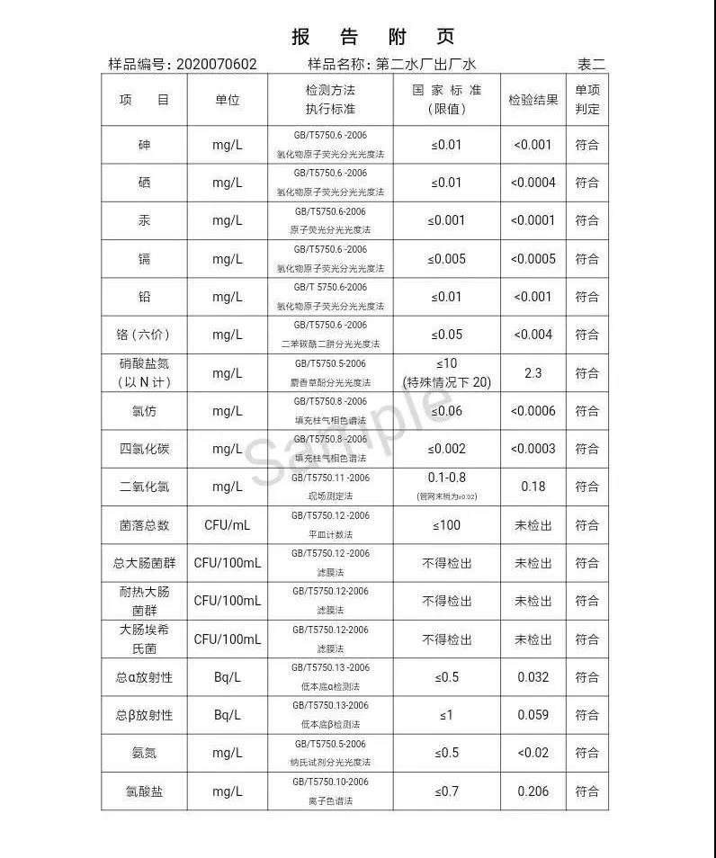 三门峡市,自来水,公司,出厂,水,水质,信息,一, . 三门峡市供水集团有限公司出厂水水质信息（2020年07月）