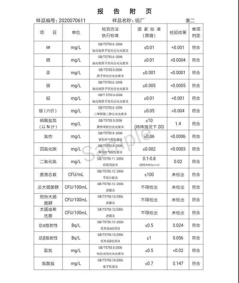 三门峡市,自来水,公司,出厂,水,水质,信息,一, . 三门峡市供水集团有限公司出厂水水质信息（2020年07月）