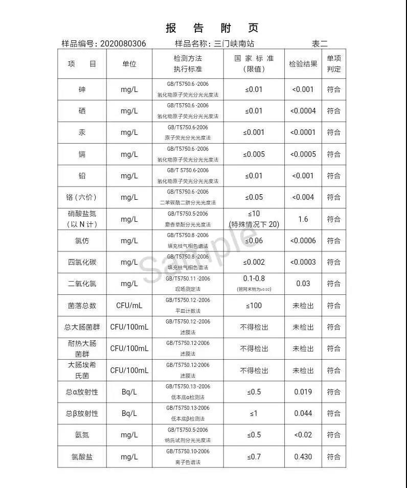 三门峡市,自来水,公司,出厂,水,水质,信息,一, . 三门峡市供水集团有限公司出厂水水质信息（2020年08月）