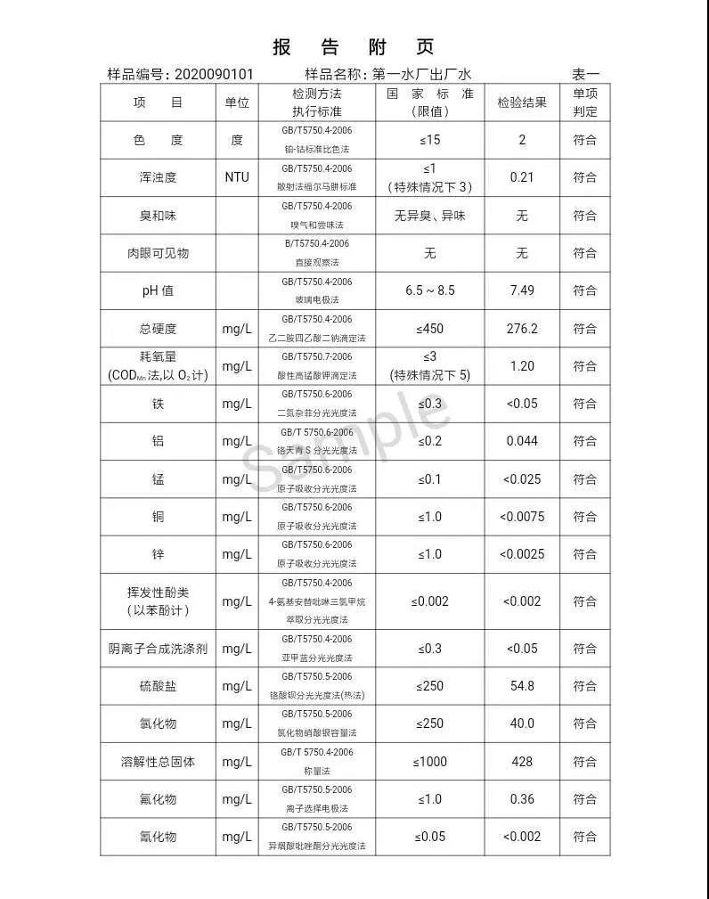 2020年,9月,水质,信息, . 三门峡市供水集团有限公司出厂水水质信息（2020年09月）