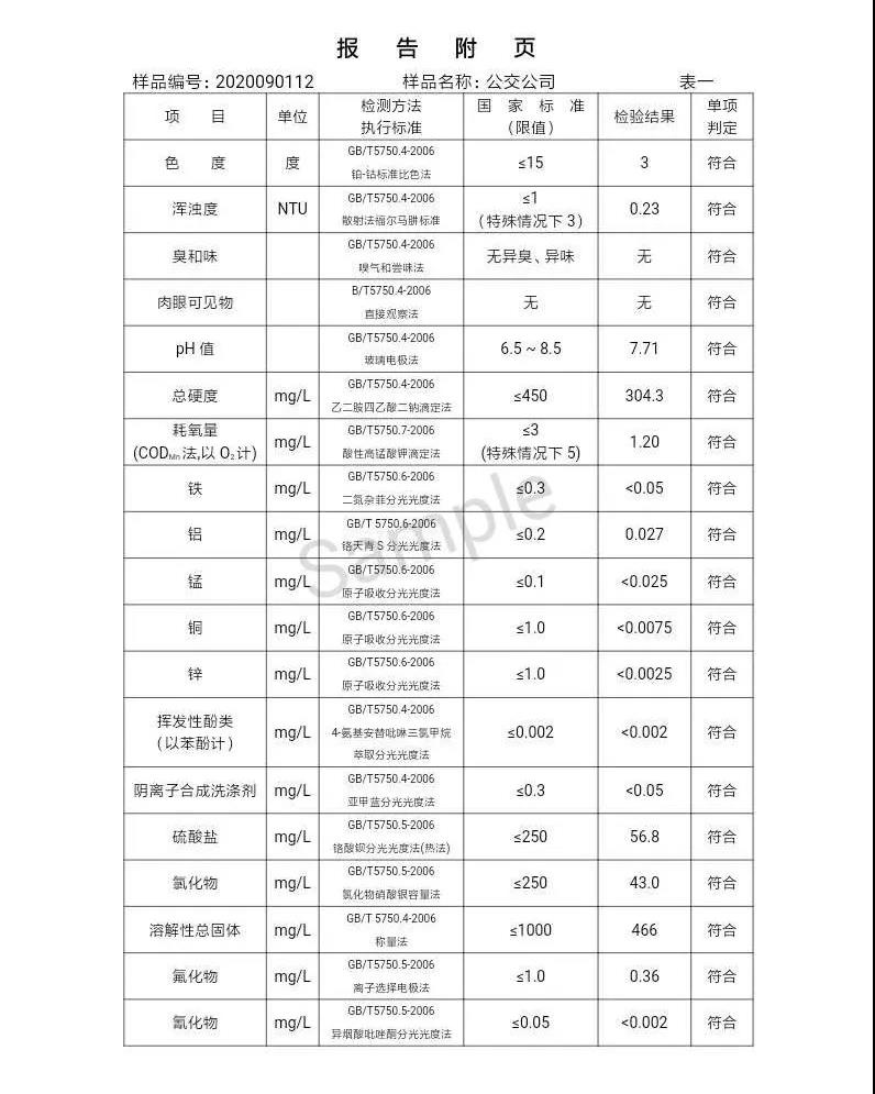 2020年,9月,水质,信息, . 三门峡市供水集团有限公司出厂水水质信息（2020年09月）