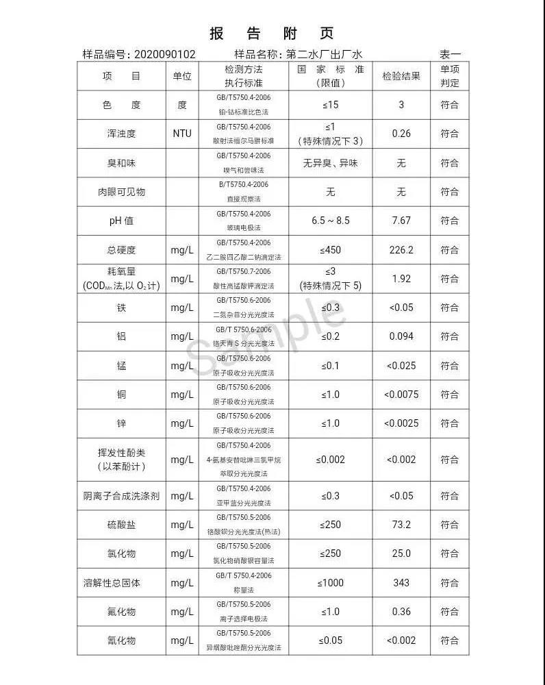 2020年,9月,水质,信息, . 三门峡市供水集团有限公司出厂水水质信息（2020年09月）