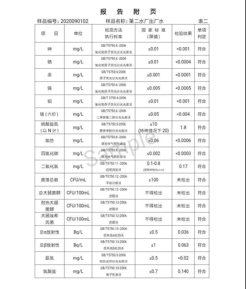 2020年,9月,水质,信息, . 三门峡市供水集团有限公司出厂水水质信息（2020年09月）