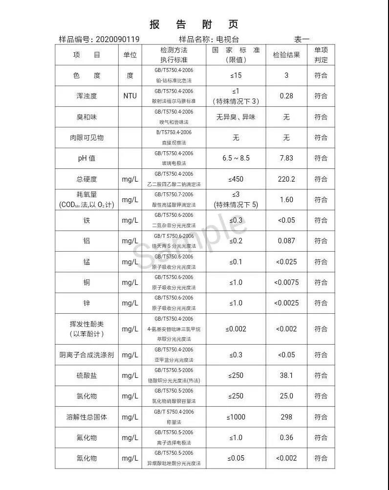 2020年,9月,水质,信息, . 三门峡市供水集团有限公司出厂水水质信息（2020年09月）