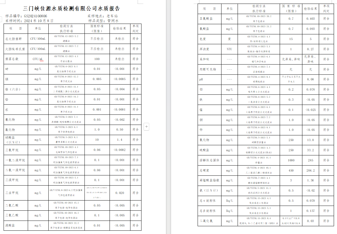 三门,峡市,供水,集团,有限,公司,出厂,水水, . 三门峡市供水集团有限公司出厂水水质信息（2024年10月）