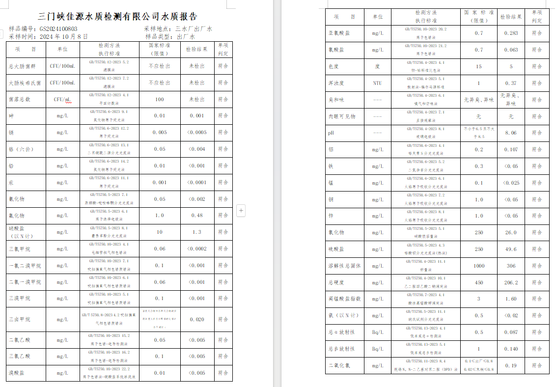 三门,峡市,供水,集团,有限,公司,出厂,水水, . 三门峡市供水集团有限公司出厂水水质信息（2024年10月）