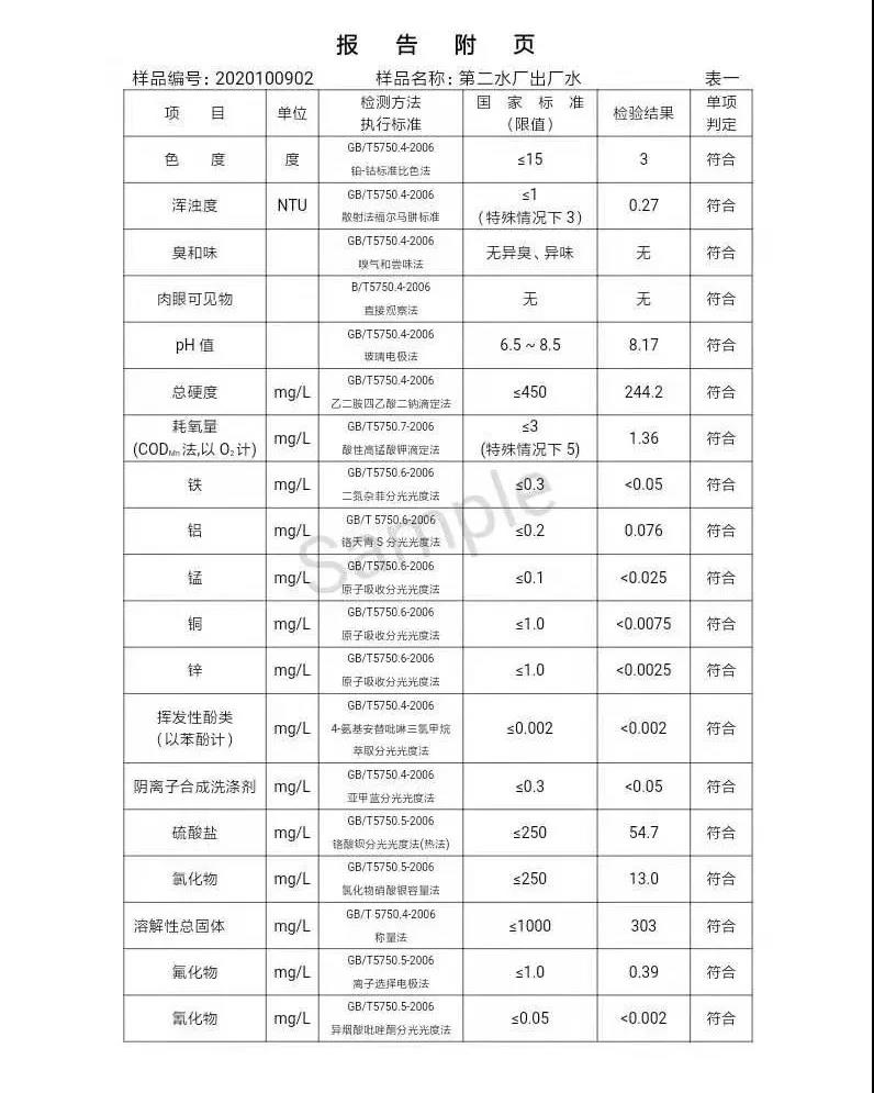 三门峡市,供水,集团,有限公司,出厂,水,水质, . 三门峡市供水集团有限公司出厂水水质信息（2020年10月）