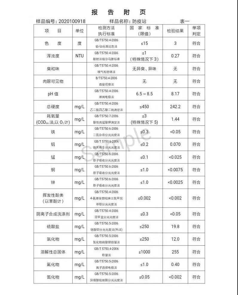 三门峡市,供水,集团,有限公司,出厂,水,水质, . 三门峡市供水集团有限公司出厂水水质信息（2020年10月）