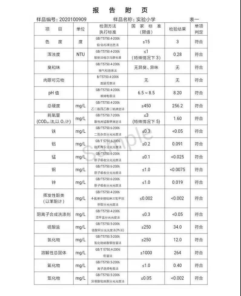 三门峡市,供水,集团,有限公司,出厂,水,水质, . 三门峡市供水集团有限公司出厂水水质信息（2020年10月）