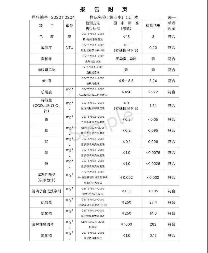 三门峡市,供水,集团,有限公司,出厂,水,水质, . 三门峡市供水集团有限公司出厂水水质信息（2020年11月）