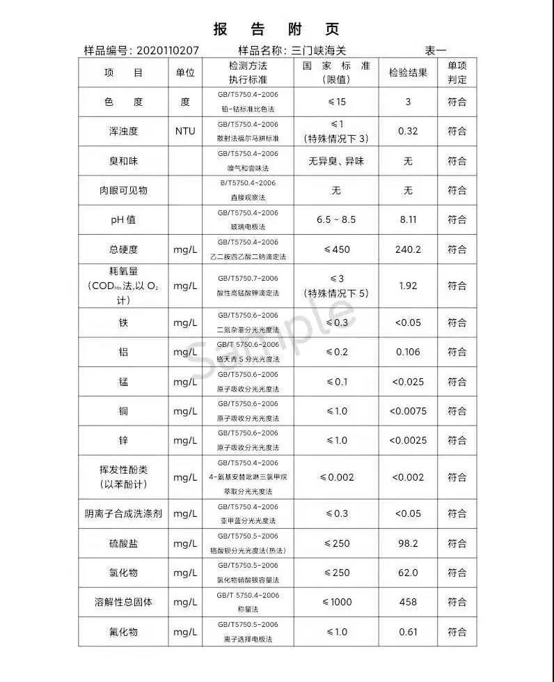 三门峡市,供水,集团,有限公司,出厂,水,水质, . 三门峡市供水集团有限公司出厂水水质信息（2020年11月）