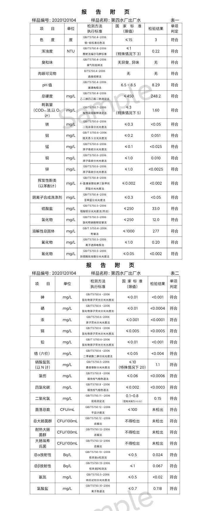 三门峡市,供水,集团,有限公司,出厂,水,水质, . 三门峡市供水集团有限公司出厂水水质信息（2020年12月）