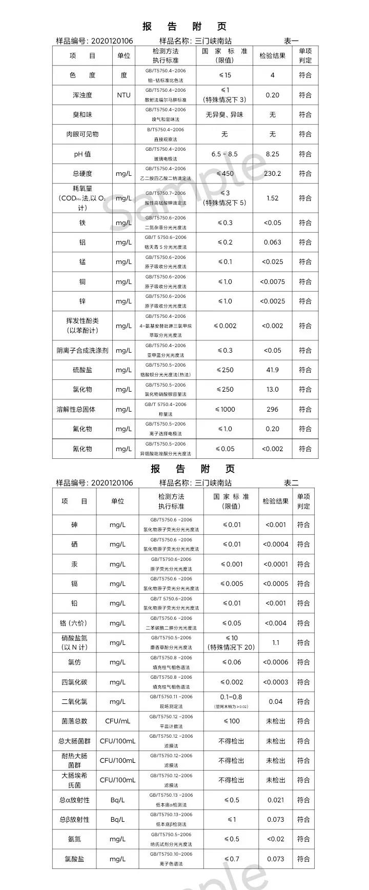 三门峡市,供水,集团,有限公司,出厂,水,水质, . 三门峡市供水集团有限公司出厂水水质信息（2020年12月）