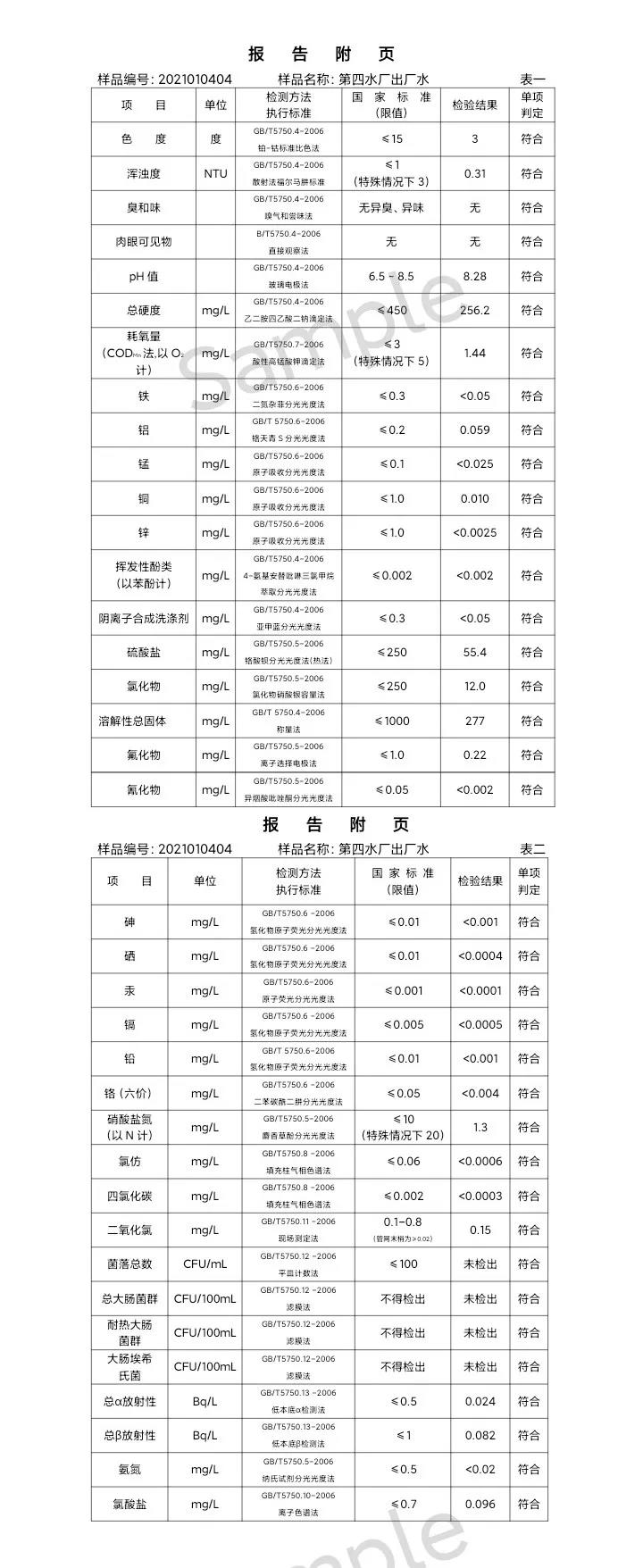 三门峡市,供水,集团,有限公司,出厂,水,水质, . 三门峡市供水集团有限公司出厂水水质信息（2021年01月）