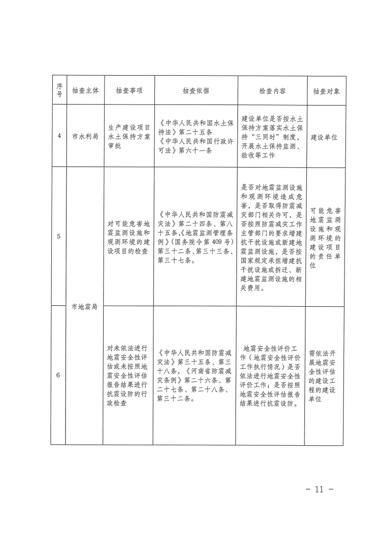 三门峡市工程建设项目事中事后监管实施办法 . 三门峡市工程建设项目事中事后监管实施办法（试行）