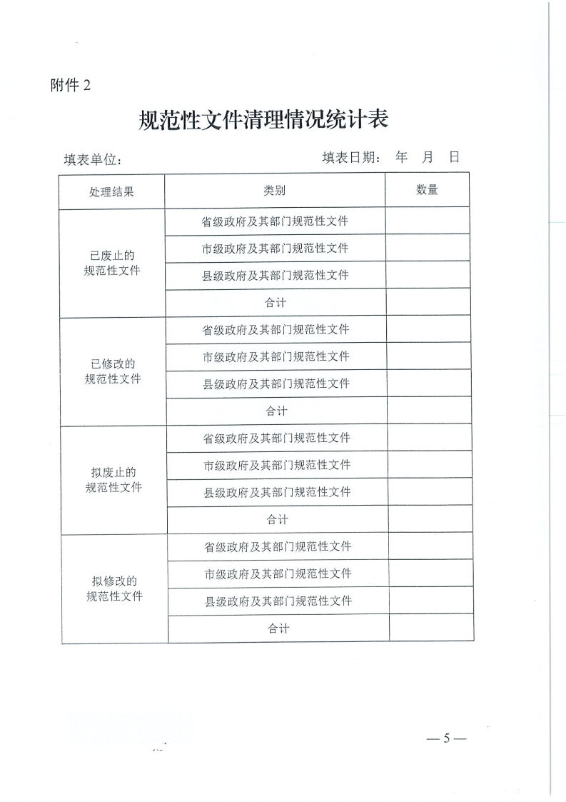 河南省,工程,建设项目,审批,制度,改革,领导, . 河南省工改办关于开展规范性文件清理工作的通知