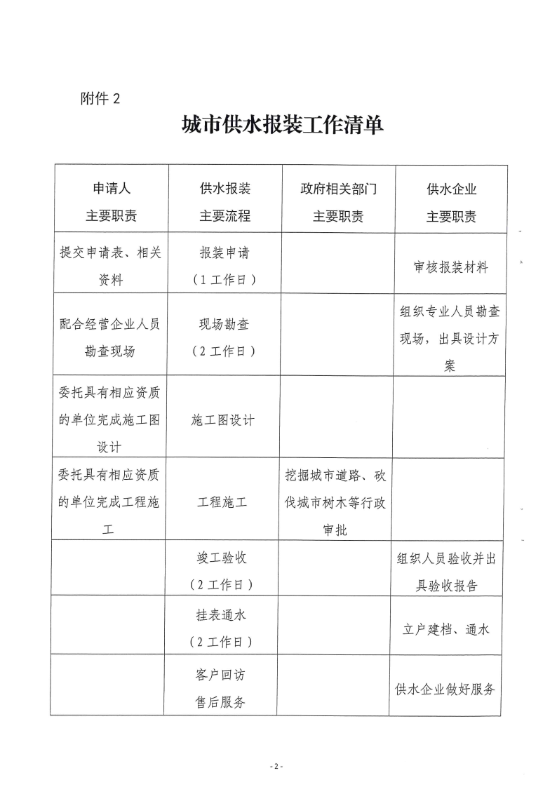 三门峡市方便企业获得水气暖工作方案 . 三门峡市方便企业获得水气暖工作方案