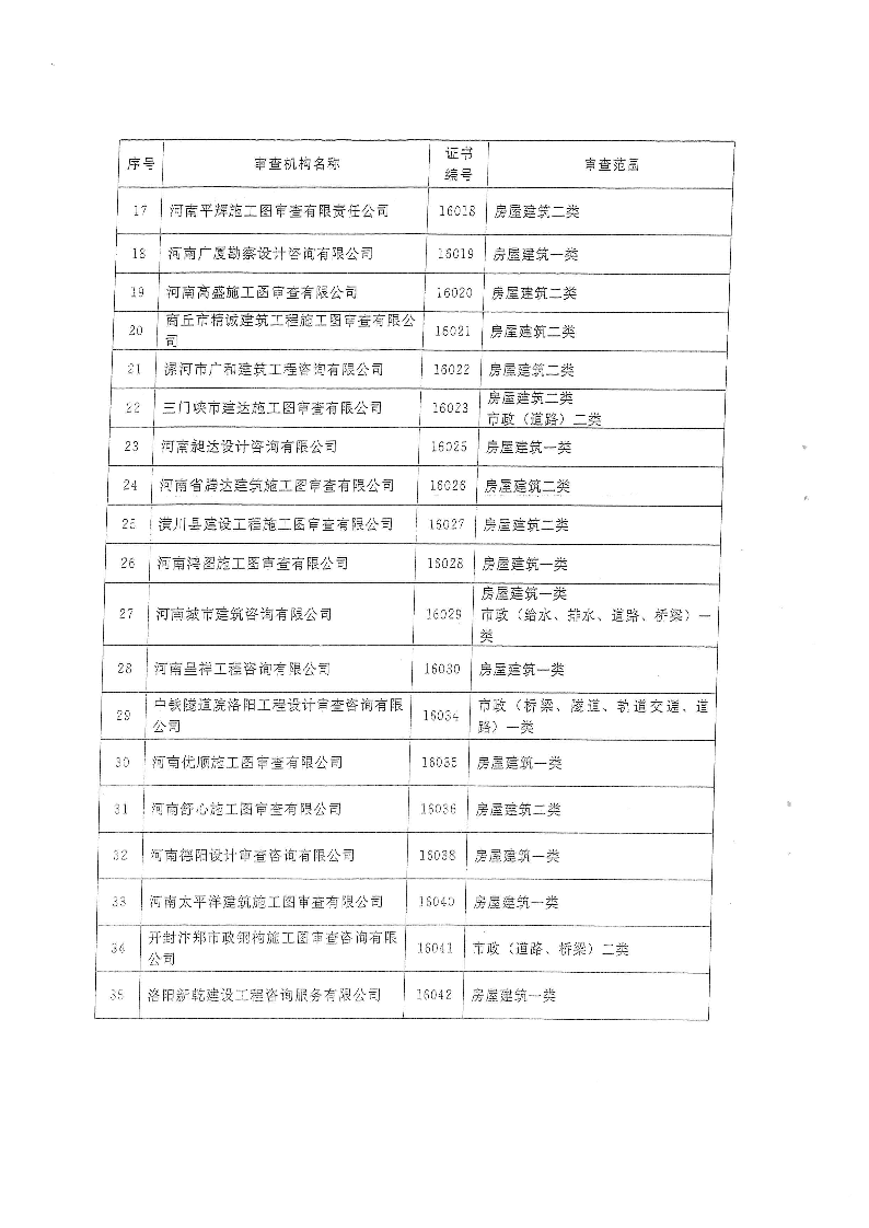 三建,2019,143号,关于,贯彻,落实,“,联合审图, . 关于贯彻落实“联合审图”方案有关工作的通知