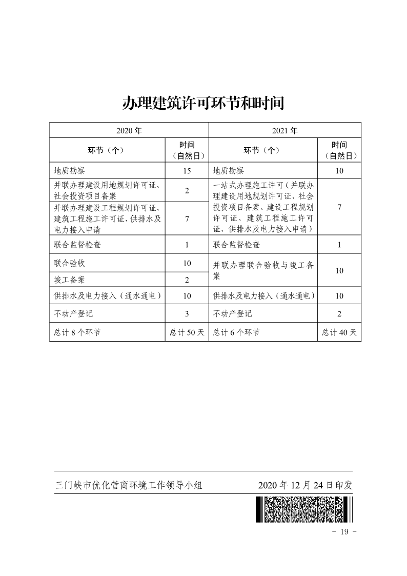 关于,印发,《, . 三门峡市办理建筑许可提升专项行动方案