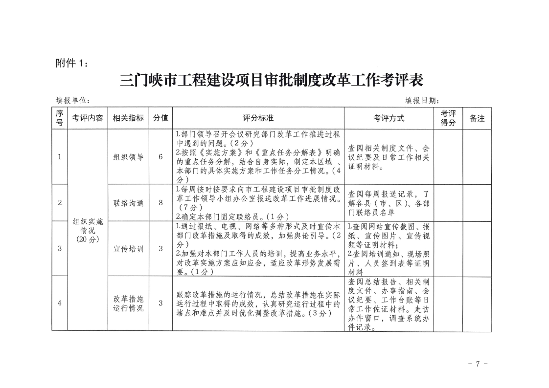 三门峡市,工程,建设项目,审批,制度,改革, . 三门峡市工程建设项目审批制度改革工作考核评价办法