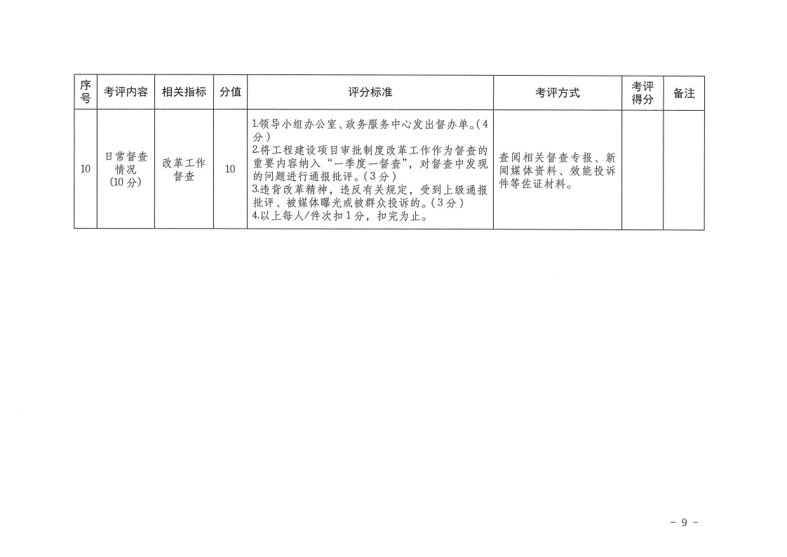 三门峡市,工程,建设项目,审批,制度,改革, . 三门峡市工程建设项目审批制度改革工作考核评价办法