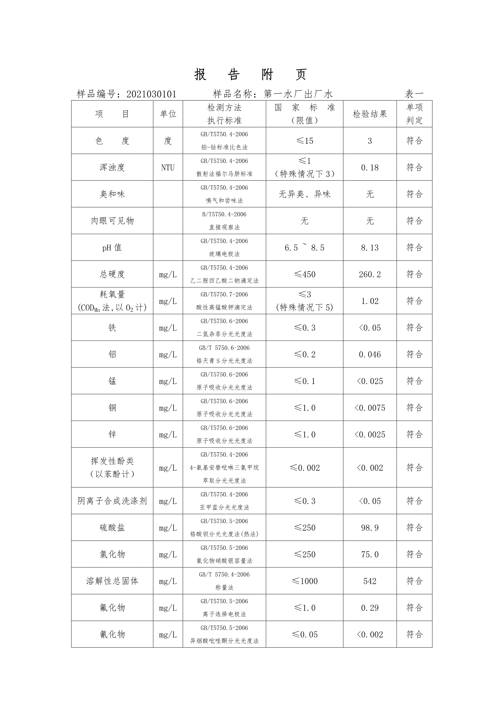 三门峡市,供水,集团,有限公司,出厂,水,水质, . 三门峡市供水集团有限公司出厂水水质信息（2021年03月）