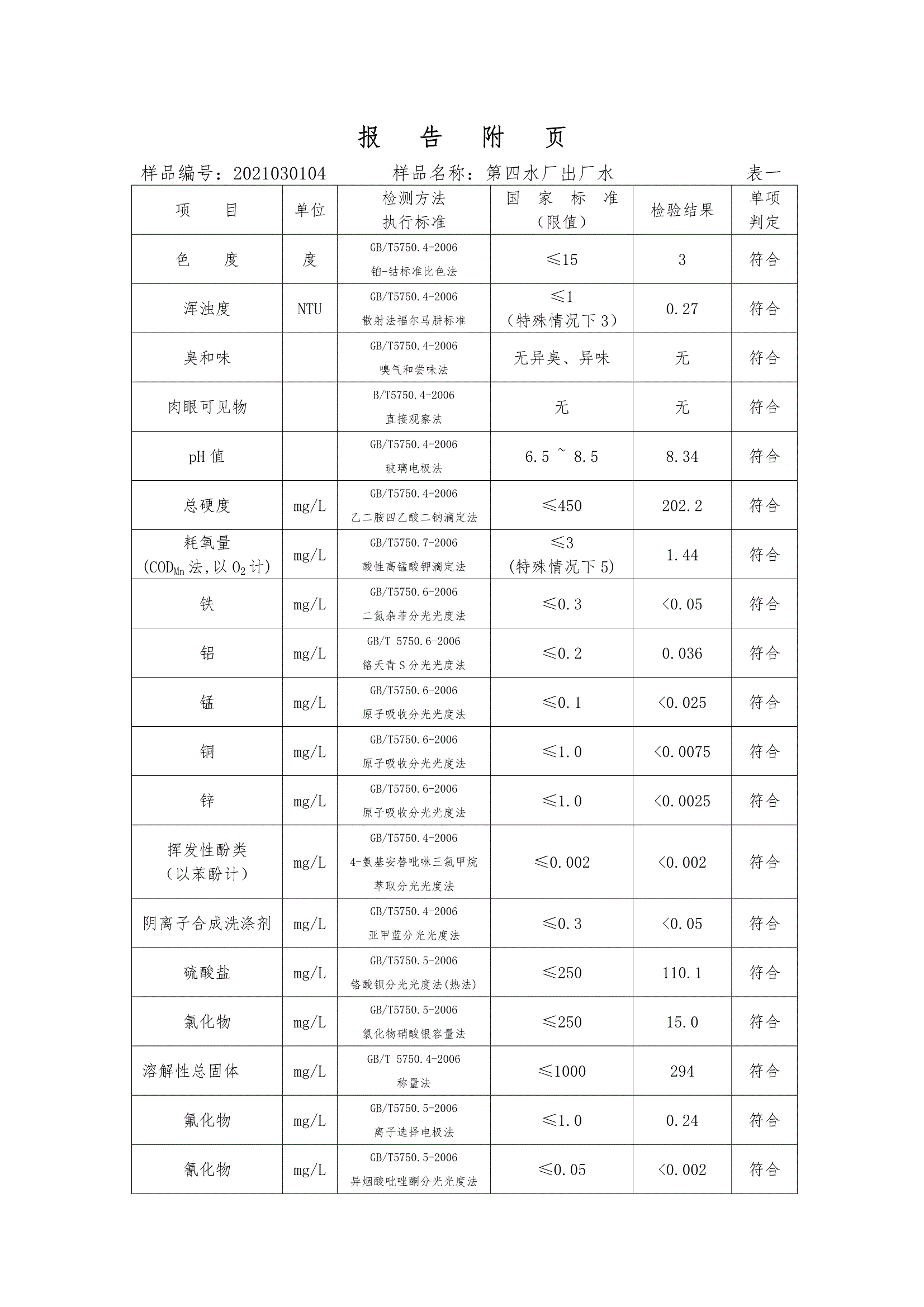 三门峡市,供水,集团,有限公司,出厂,水,水质, . 三门峡市供水集团有限公司出厂水水质信息（2021年03月）