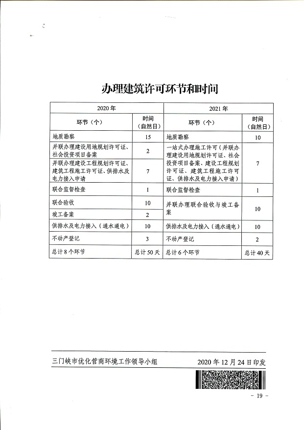 关于,印发,《, . 关于印发《三门峡市办理建筑许可提升专项行动方案》的通知