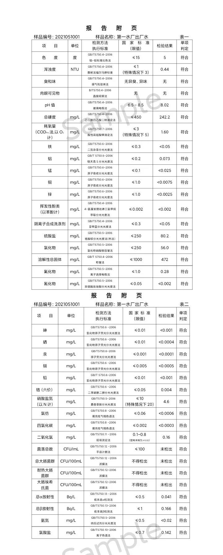 三门峡市,供水,集团,有限公司,出厂,水,水质, . 三门峡市供水集团有限公司出厂水水质信息（2021年05月）