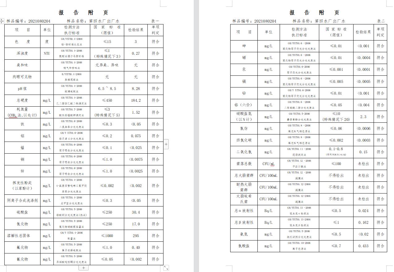 三门峡市,供水,集团,有限公司,出厂,水,水质, . 三门峡市供水集团有限公司出厂水水质信息（2021年08月）