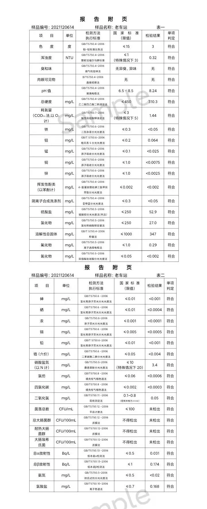 三门,峡市,供水集,团,有,限公,司出厂,水水, . 三门峡市供水集团有限公司出厂水水质信息（2021年12月）