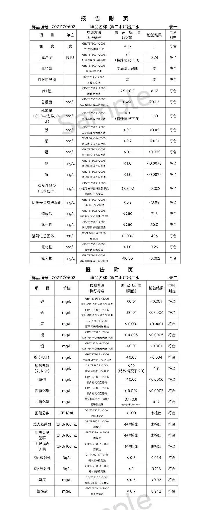 三门,峡市,供水集,团,有,限公,司出厂,水水, . 三门峡市供水集团有限公司出厂水水质信息（2021年12月）