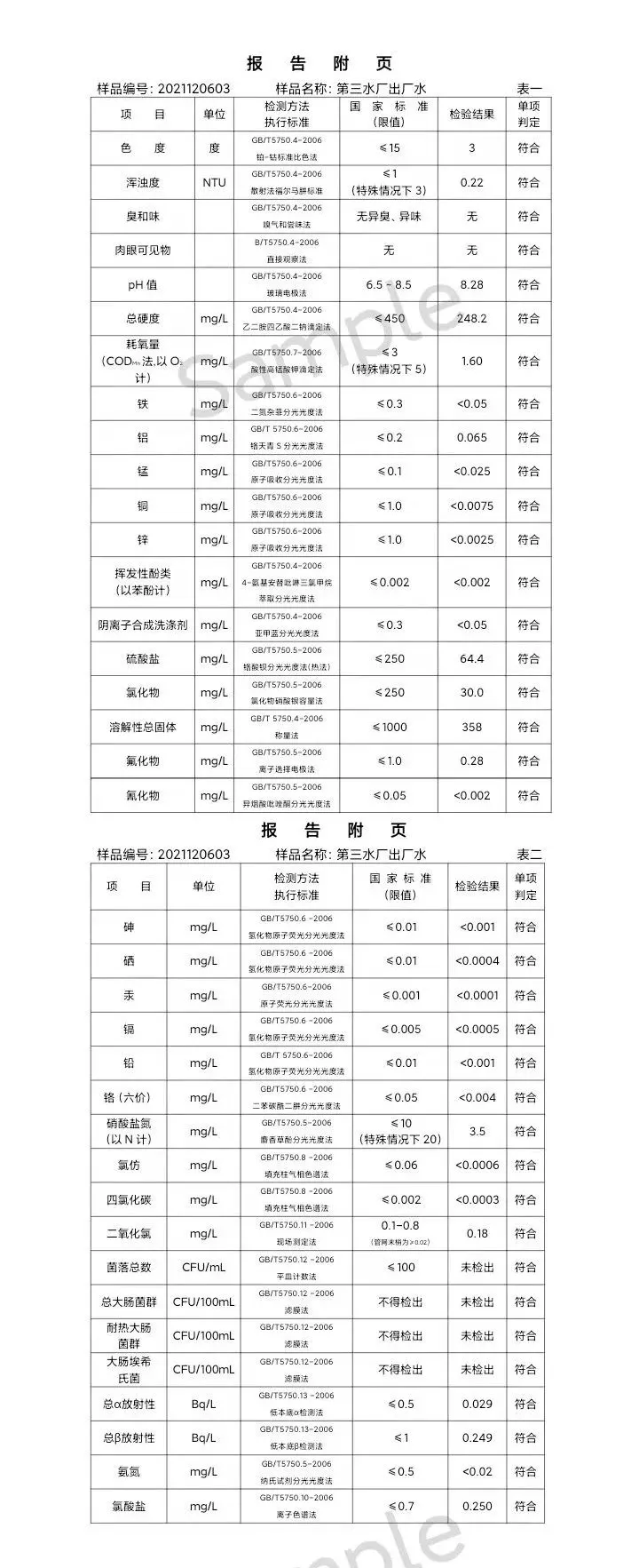 三门,峡市,供水集,团,有,限公,司出厂,水水, . 三门峡市供水集团有限公司出厂水水质信息（2021年12月）