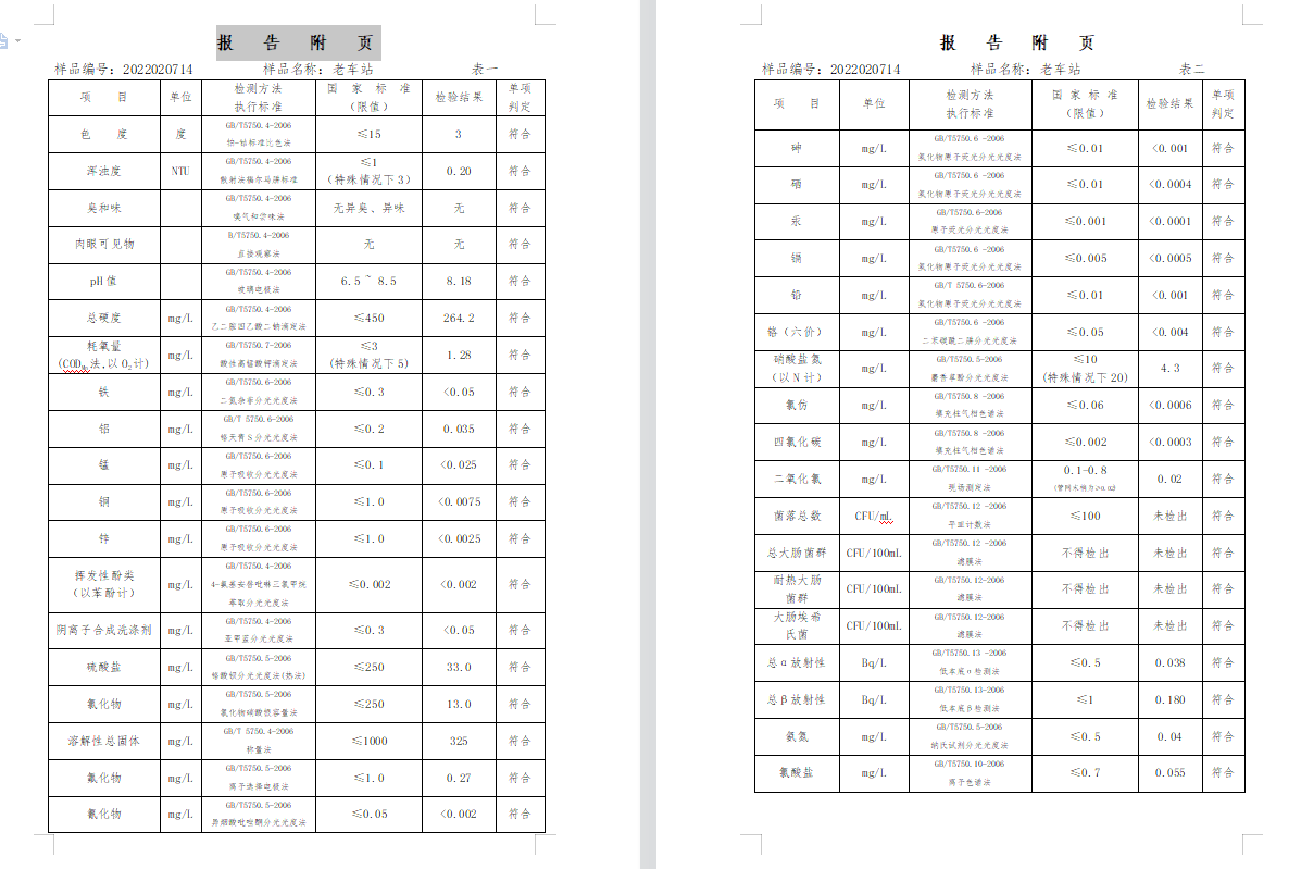 三门,峡市,供水集,团,有,限公,司出厂,水水, . 三门峡市供水集团有限公司出厂水水质信息（2022年2月）