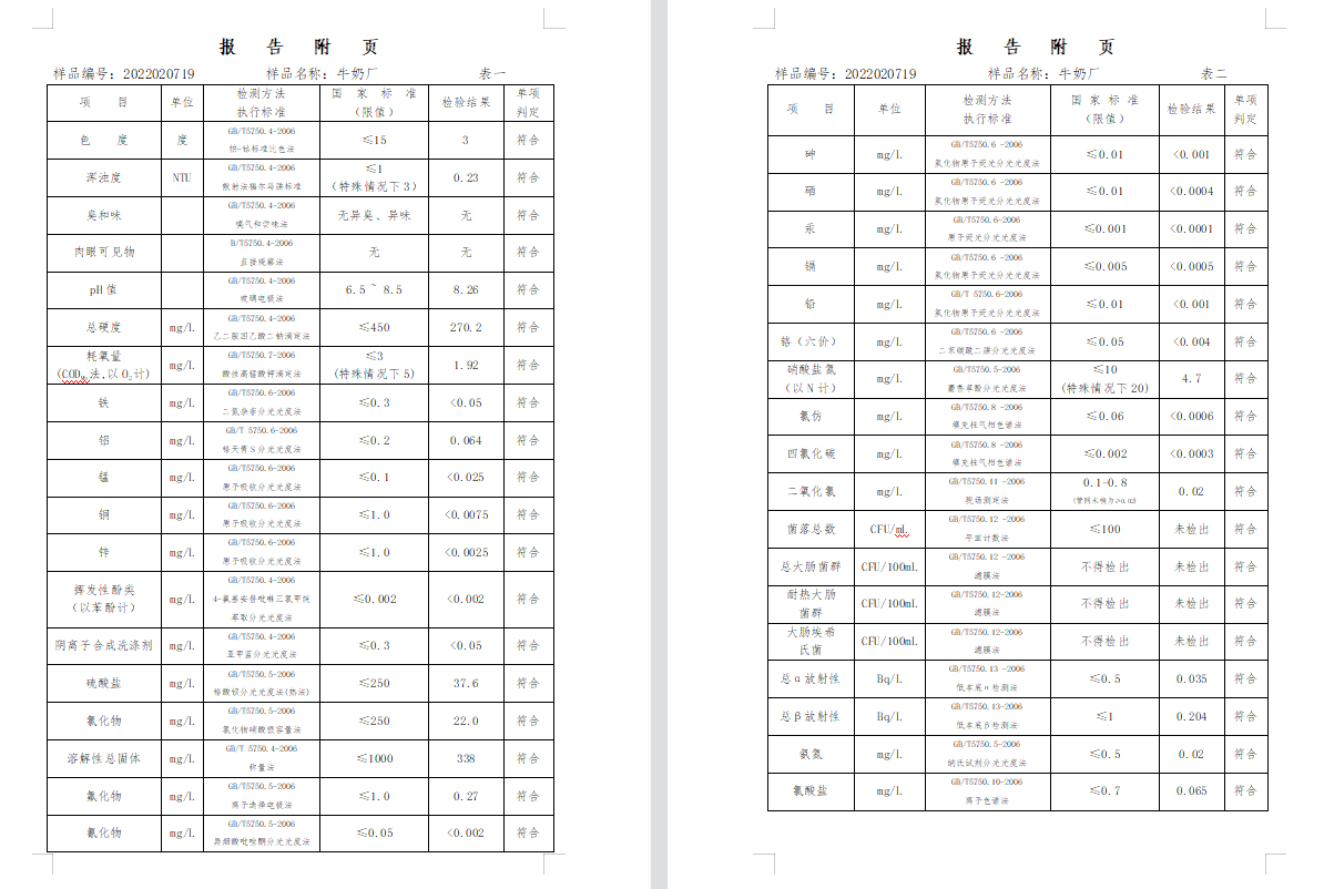 三门,峡市,供水集,团,有,限公,司出厂,水水, . 三门峡市供水集团有限公司出厂水水质信息（2022年2月）