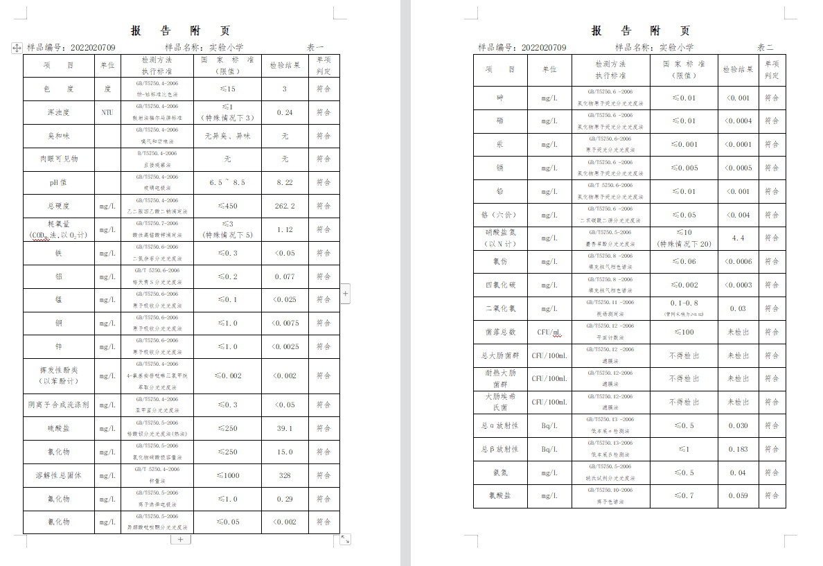 三门,峡市,供水集,团,有,限公,司出厂,水水, . 三门峡市供水集团有限公司出厂水水质信息（2022年2月）