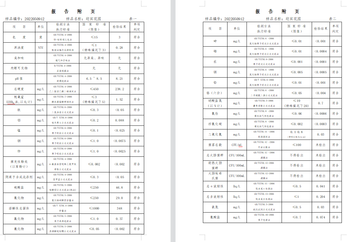 三门,峡市,供水集,团,有,限公,司出厂,水水, . 三门峡市供水集团有限公司出厂水水质信息（2022年5月）