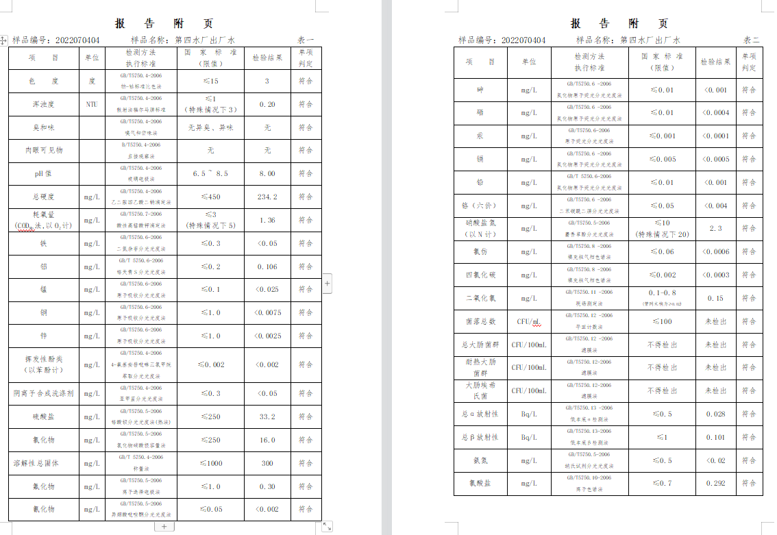 三门,峡市,供水集,团,有,限公,司出厂,水水, . 三门峡市供水集团有限公司出厂水水质信息（2022年7月）