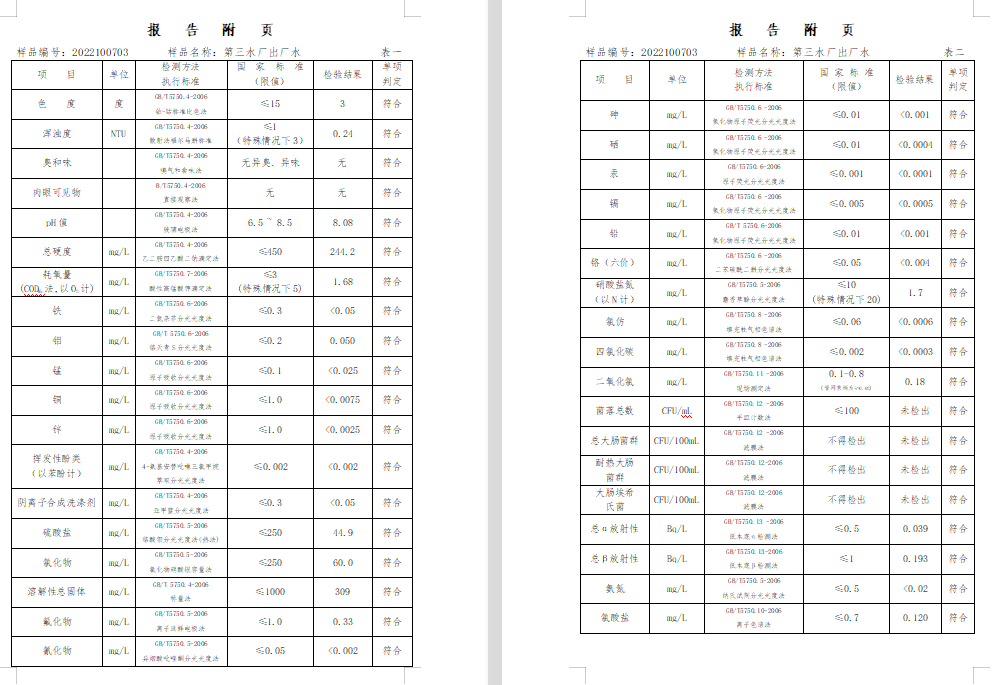 三门,峡市,供水集,团,有,限公,司出厂,水水, . 三门峡市供水集团有限公司出厂水水质信息（2022年10月）