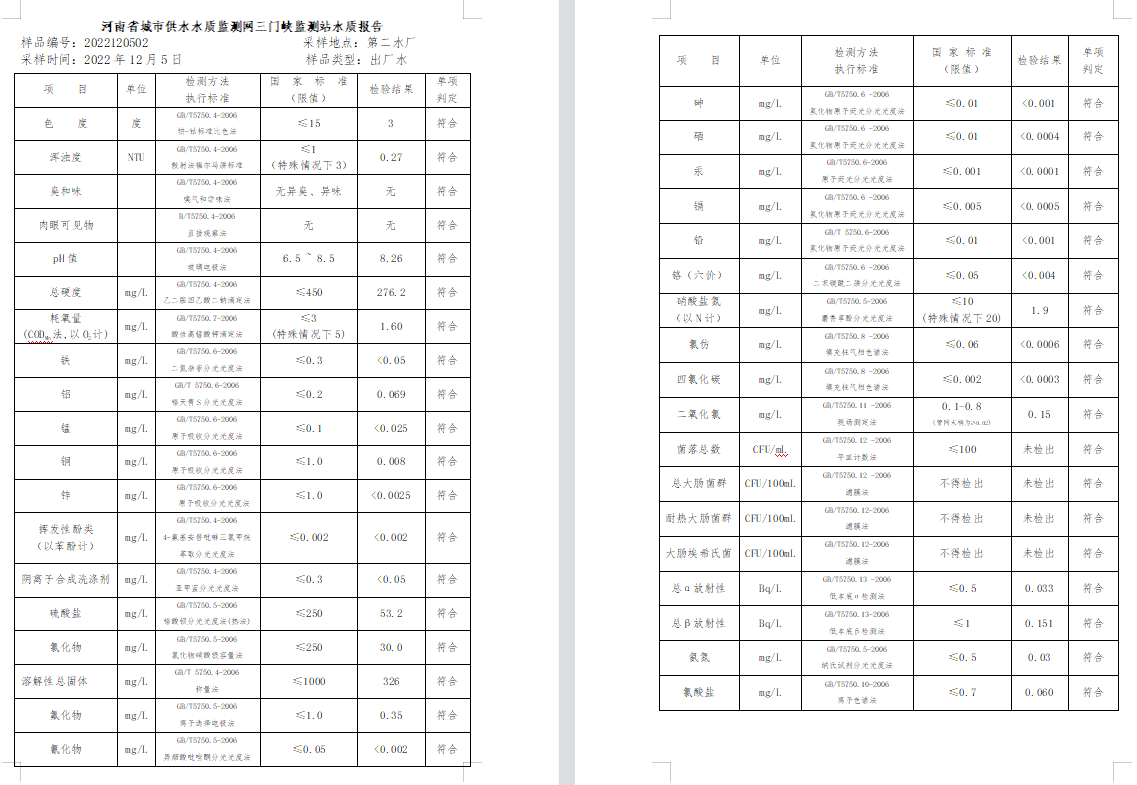 三门,峡市,供水集,团,有,限公,司出厂,水水, . 三门峡市供水集团有限公司出厂水水质信息（2022年12月）